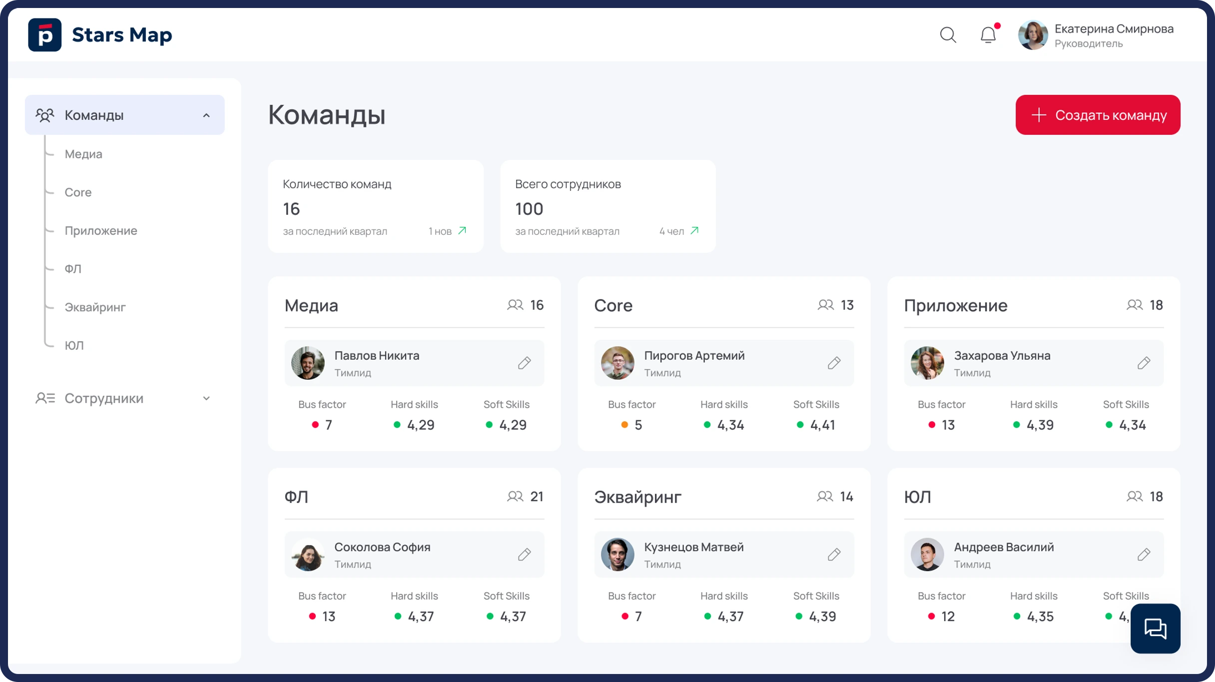 Стартовая страница со списком команд руководителя